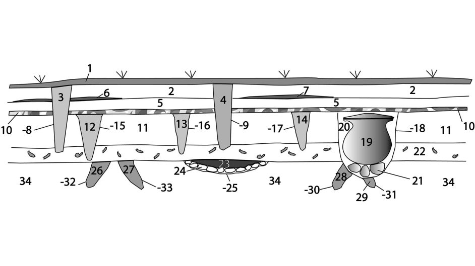 2-9-Arqueologia-estratigrafica 2-9-Arqueologia-estratigrafica